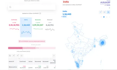 COVID-19 India Database