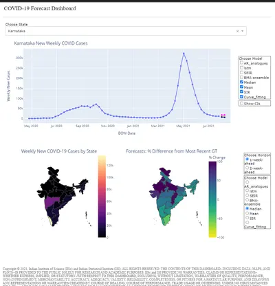 COVID-19 Forecast Dashboard in Collaboration with ISI Bangalore and University of Virginia