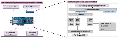 Time Sensitive Networking Image 1