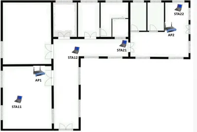 testbedlayout