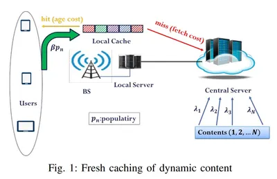 Fresh Caching paper